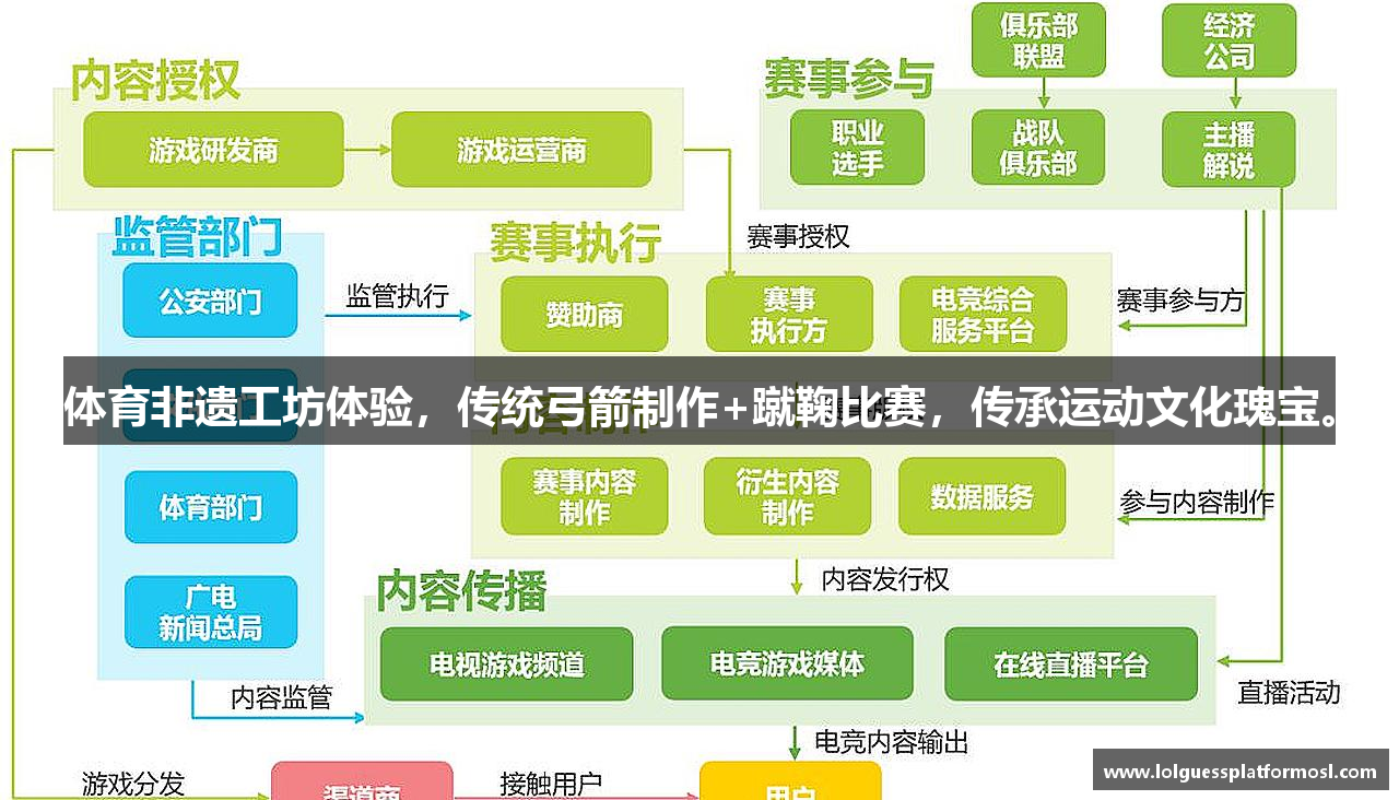 体育非遗工坊体验，传统弓箭制作+蹴鞠比赛，传承运动文化瑰宝。